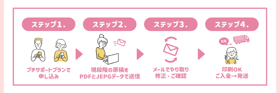 お申し込みの流れ