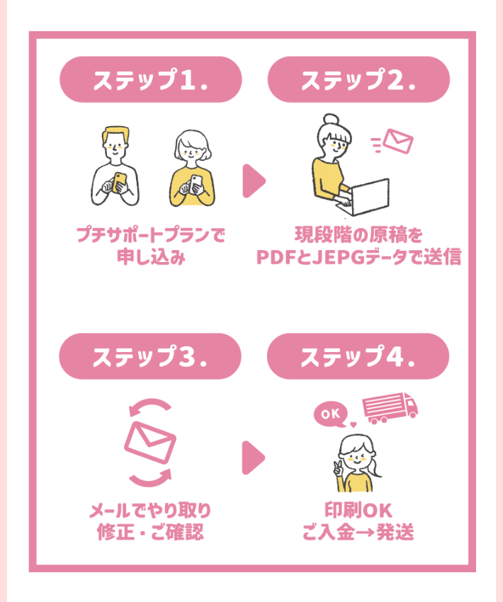 お申し込みの流れ