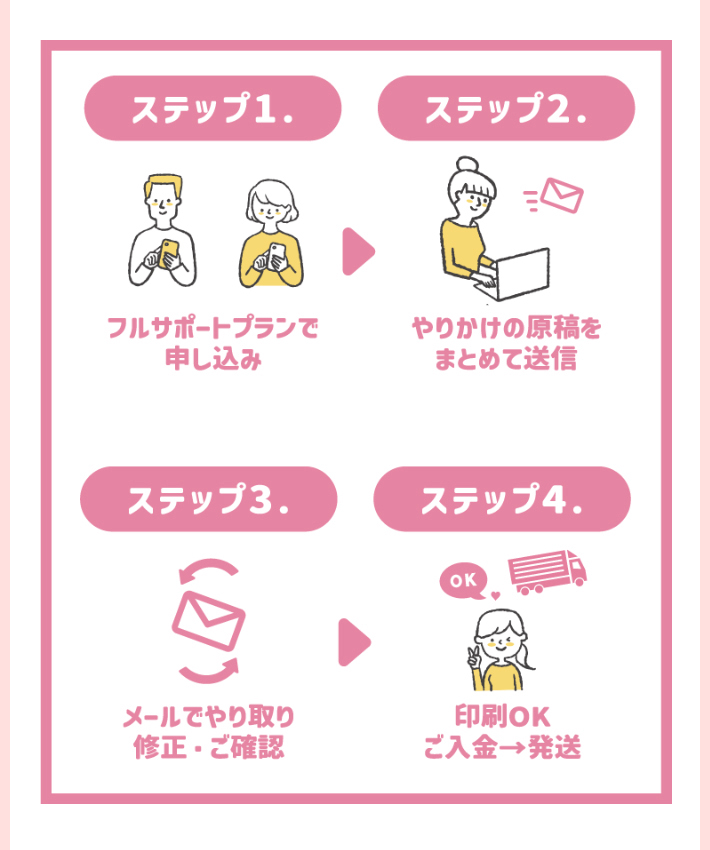 お申し込みの流れ