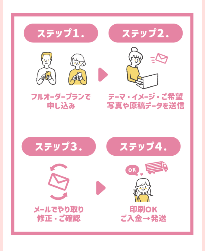 お申し込みの流れ